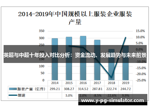 英超与中超十年投入对比分析:资金流动、发展趋势与未来前景 英超与中超十年投入对比分析:资金流动、发展趋势与未来前景