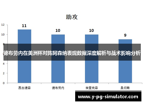 德布劳内在美洲杯对阵阿森纳表现数据深度解析与战术影响分析 德布劳内在美洲杯对阵阿森纳表现数据深度解析与战术影响分析