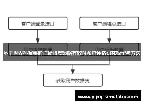 基于世界杯赛事的临场调整策略有效性系统评估研究模型与方法 基于世界杯赛事的临场调整策略有效性系统评估研究模型与方法