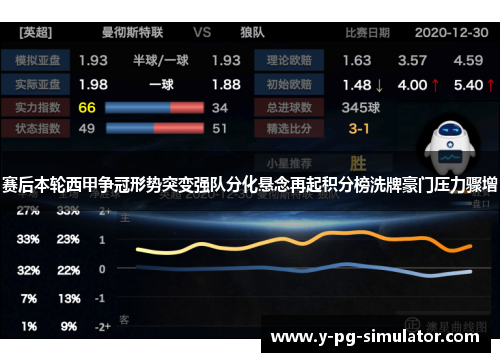 赛后本轮西甲争冠形势突变强队分化悬念再起积分榜洗牌豪门压力骤增 赛后本轮西甲争冠形势突变强队分化悬念再起积分榜洗牌豪门压力骤增